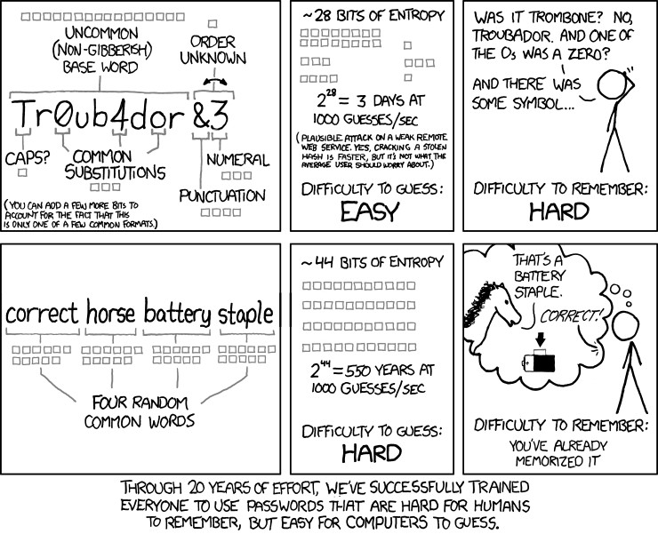 password strength comic image